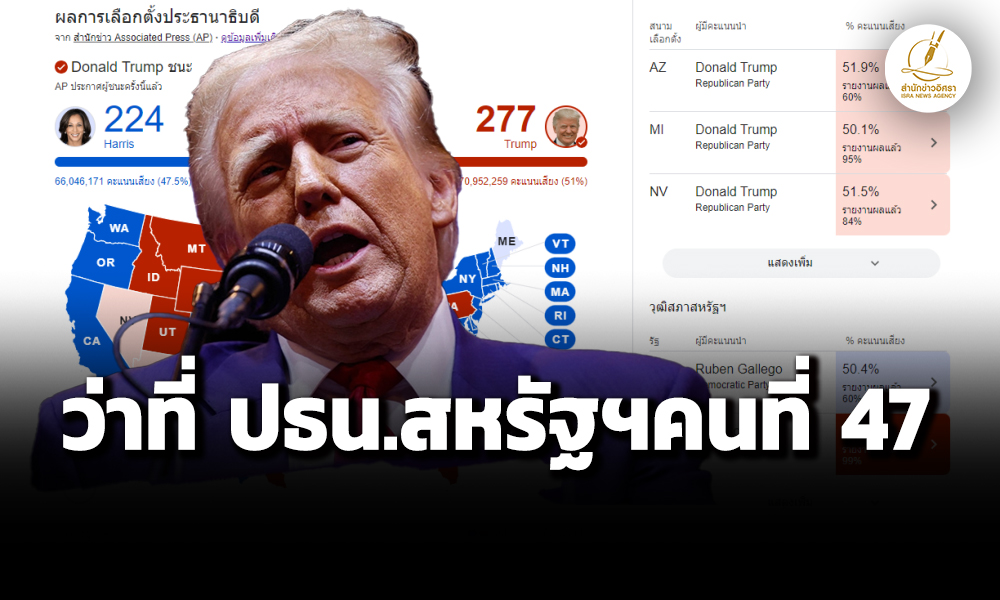 เอพีสรุปผลเลือกตั้งสหรัฐฯ-ทรัมป์ว่าที่-ปธน.คนที่-47-หลังชนะที่รัฐเพนซิลวาเนีย-วิสคอนซิน