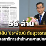 56-ล้าน!-ทรัพย์สิน-‘ประพัฒน์-ตันสุวรรณนนท์’-อดีตเลขาฯศาลปกครอง-รายได้-22-ล./ปี