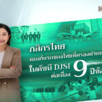 กสิกรไทยครองตำแหน่งในดัชนี-djsi-ต่อเนื่อง-9-ปีซ้อน-แบงก์แรกของไทย