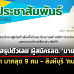 ‘กกต’-สรุปจำนวน-ผู้สมัคร-ลตนายก-อบจ.192-คน-สงขลา-มากสุด-–-สิงห์บุรี-คนเดียว