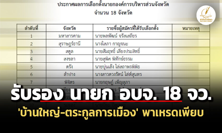 กกตประกาศรับรอง-นายก-อบจ.18-จังหวัด-บ้านใหญ่-ตระกูลการเมืองตบเท้า