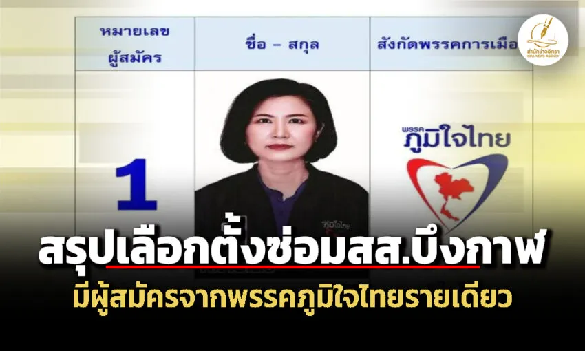 กกตสรุปจำนวนผู้สมัครรับเลือกตั้งซ่อม-สส.บึงกาฬ-เขต-2-มีรายเดียว-จากพรรคภูมิใจไทย