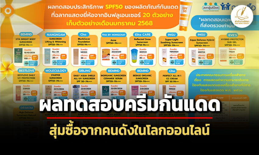 สภาผู้บริโภคเผยผลทดสอบ-20-ครีมกันแดด-สุ่มซื้อจากคนดังออนไลน์-เตรียม’ร่างจริยธรรมอินฟลูฯ’