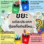 ทำความรู้จัก-สีของถังขยะในอุทยานแห่งชาติ-บอกอะไร-และขอความ