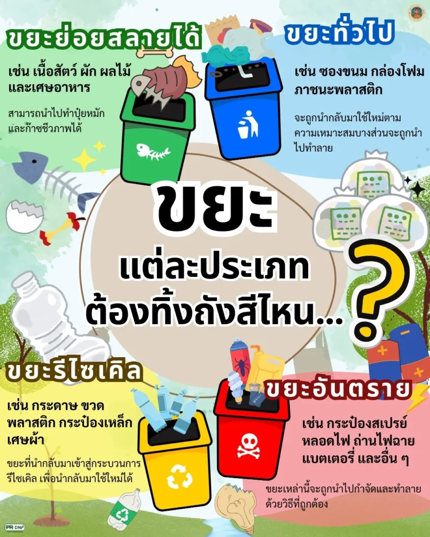 ทำความรู้จัก-สีของถังขยะในอุทยานแห่งชาติ-บอกอะไร-และขอความ