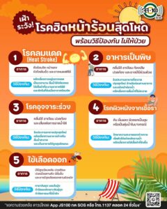 หน้าร้อนมาแล้วจ้า-อากาศร้อนจนแทบละลาย-ไม่ใช่แค่เราที่ทรมา-|-2025-04-24-12:00:00