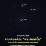 คืนวันศุกร์-2-พค.-นี้-มีดาวเคียงเดือนเป็นรูป-“พระจันทร์ยิ้ม-|-2025-05-01-10:52:00