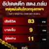 35-วัน-ตึก-สตง