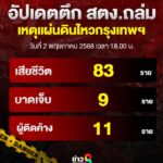 35-วัน-ตึก-สตง