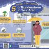 safetyforallwithddpm-️️5-issues-to-originate-during-a-thundersto