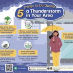 safetyforallwithddpm-️️5-issues-to-originate-during-a-thundersto