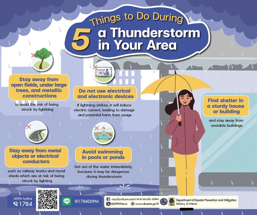 safetyforallwithddpm-️️5-issues-to-originate-during-a-thundersto