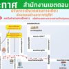 4-พค-–-1-มิย.68-สำนักงานเขตดอนเมือง-แจ้งเปลี่ยนแปลงการเดิ-|-2025-05-03-14:35:00