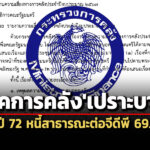 รายจ่ายเพิ่ม-หนี้สาธารณะสูง-เปิดรายงานความเสี่ยงการคลังปี-67-แนะปฏิรูปโครงสร้างรายได้