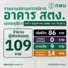 -รายงานสถานการณ์จาก-อาคาร-สตง.-เขตจตุจักร-วันที่-4-พฤษภาคม-|-2025-05-04-13:25:00