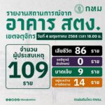 -รายงานสถานการณ์จาก-อาคาร-สตง.-เขตจตุจักร-วันที่-4-พฤษภาคม-|-2025-05-04-13:25:00