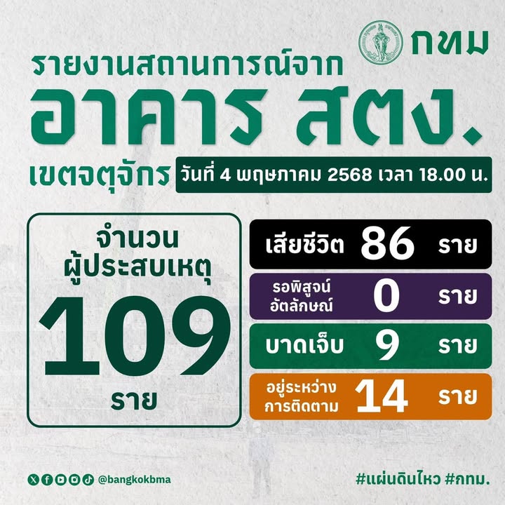-รายงานสถานการณ์จาก-อาคาร-สตง.-เขตจตุจักร-วันที่-4-พฤษภาคม-|-2025-05-04-13:25:00