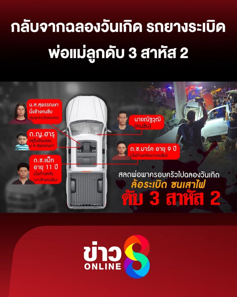 กลับจากฉลองวันเกิด-รถยางsะเบิด