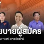การเลือกตั้งนายกเทศมนตรีนครเชียงใหม่-ถูกจับตาค่อนข้างมาก-ไม่