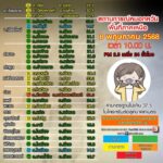 (8/5/68)-…คุณภาพอากาศภาคเหนืออยู่ในระดับ-ดีมาก-ถึง-เริ่มมี