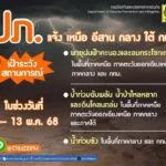 -ปภ.แจ้งจังหวัดในพื้นที่ภาคเหนือ-ภาคตะวันออกเฉียงเหนือ-ภาคก