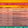 2025-05-09-09:46:00-|-ข่าวสารจากกรุมอุตุนิยมวิทยา