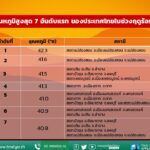 2025-05-09-09:46:00-|-ข่าวสารจากกรุมอุตุนิยมวิทยา