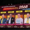 นายกหาดใหญ่-นายกเทศมนตรี-จบแล้วครับ-ปลัดแป้นได้-(feed-ge-|-2025-05-11-15:59:00