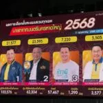 นายกหาดใหญ่-นายกเทศมนตรี-จบแล้วครับ-ปลัดแป้นได้-(feed-ge-|-2025-05-11-15:59:00