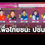 กกตสรุปภาพรวมเลือกตั้งนายกเทศฯ-เรียบร้อยดี-ตัวแทน-พทชนะ-ปชน.ที่นครเชียงใหม่