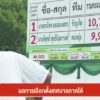 ผลการเลือกตั้งเทศบาลในภาคใต้--news-#