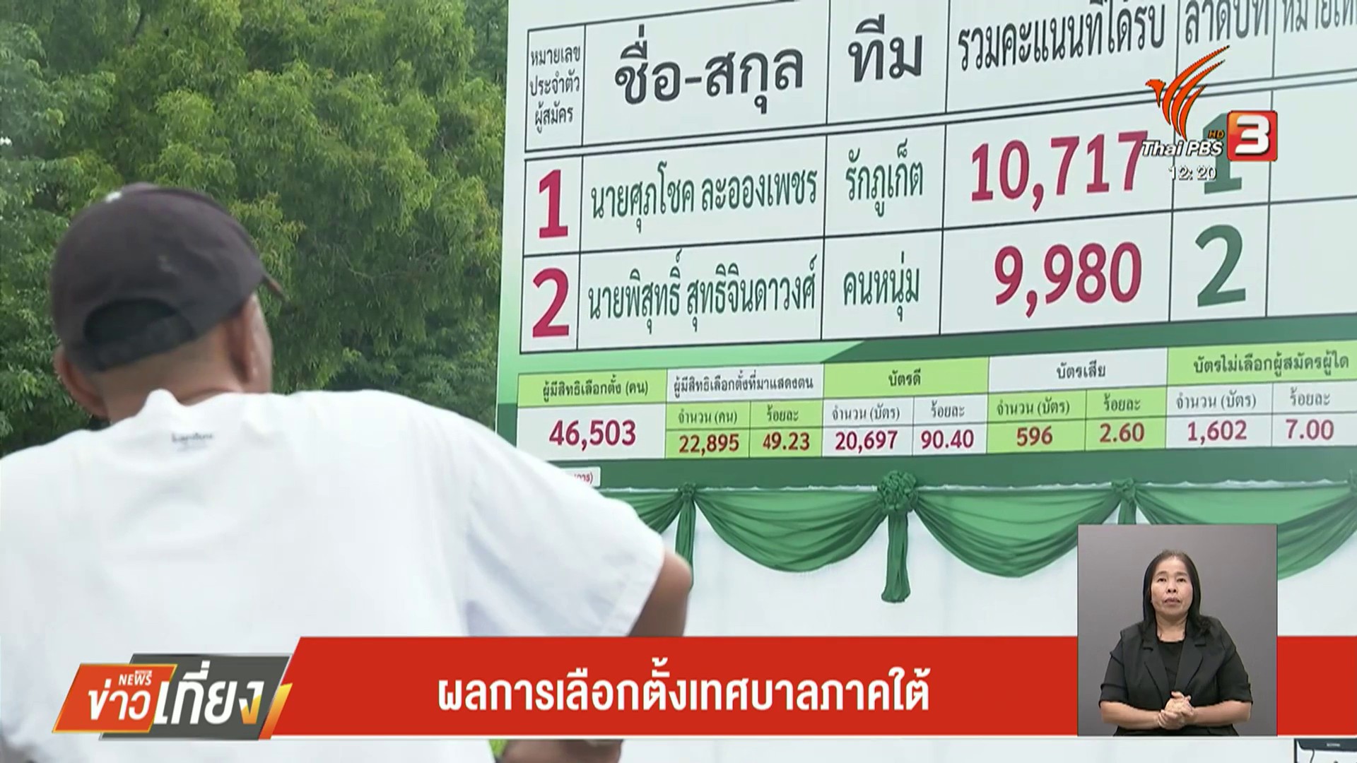 ผลการเลือกตั้งเทศบาลในภาคใต้--news-#