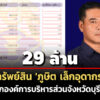 29-ล้าน-ทรัพย์สิน-‘ภูษิต-เล็กอุดากร’-นายกอบจบุรีรัมย์-รายได้-8.6-แสน/ปี