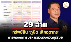 29-ล้าน-ทรัพย์สิน-‘ภูษิต-เล็กอุดากร’-นายกอบจบุรีรัมย์-รายได้-8.6-แสน/ปี
