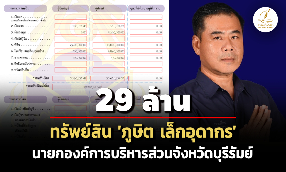 29-ล้าน-ทรัพย์สิน-‘ภูษิต-เล็กอุดากร’-นายกอบจบุรีรัมย์-รายได้-8.6-แสน/ปี