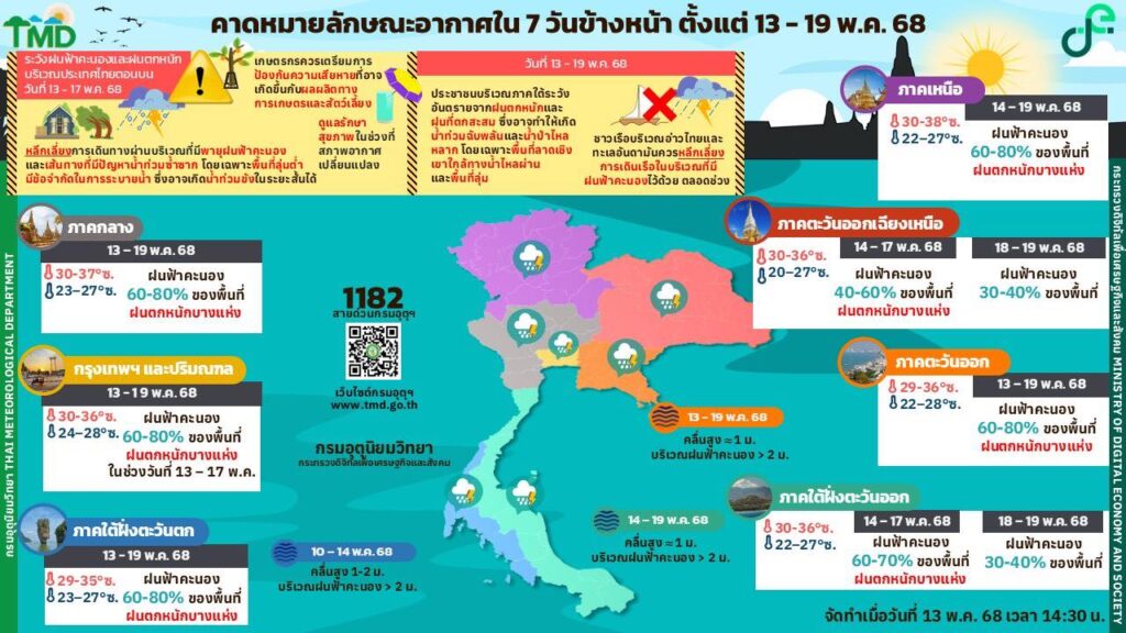 2025-05-13-07:51:00-|-ข่าวสารจากกรุมอุตุนิยมวิทยา