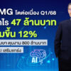 teamg-โตต่อเนื่อง-q1/68-เผยต้นปี-เมษา-ตุนงาน-800-ล้านบาท-ตั้งบอร์ด-ai-เสริมแกร่ง