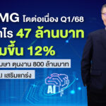 teamg-โตต่อเนื่อง-q1/68-เผยต้นปี-เมษา-ตุนงาน-800-ล้านบาท-ตั้งบอร์ด-ai-เสริมแกร่ง