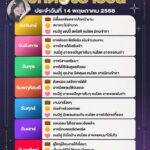 ดวงรายวันประจำวันที่-14-พฤษภาคม-2568