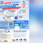 สปสช-เผยหลังจับมือ-โรงพยาบาลเอกชน-5-แห่ง-ใน-กรุงเทพมหานคร-ร่วมครึ่งเดือนมี-|-2025-05-15-11:31:00