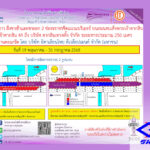 การรถไฟฟ้าขนส่งมวลชนแห่งประเทศไทย-แจ้งปิดเบี่ยงจราจรชั่วคราว-ฝั่งขาเข้าและขาออก-2-ช่องจรา-|-2025-05-15-11:16:00