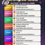 ดวงรายวันประจำวันที่-18-พฤษภาคม-2568