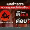 นักวิชาการแนะ-รร.แยกเด็ก-ผู้ปกครอง-สร้างพื้นที่ปลอดภัย-ข่าว