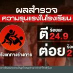 นักวิชาการแนะ-รร.แยกเด็ก-ผู้ปกครอง-สร้างพื้นที่ปลอดภัย-ข่าว