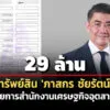 29-ล้าน-ทรัพย์สิน-‘ภาสกร-ชัยรัตน์’-ผอสำนักงานเศรษฐกิจอุตสาหกรรม-รายได้-17-ล./ปี-ไร้หนี้สิน