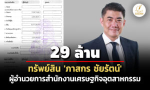29-ล้าน-ทรัพย์สิน-‘ภาสกร-ชัยรัตน์’-ผอสำนักงานเศรษฐกิจอุตสาหกรรม-รายได้-17-ล./ปี-ไร้หนี้สิน