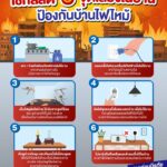 เหตุไฟไหม้-ส่วนใหญ่-มักเริ่มจากจุดเล็กๆ-ที่เรามองข้าม-อย