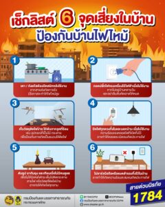 เหตุไฟไหม้-ส่วนใหญ่-มักเริ่มจากจุดเล็กๆ-ที่เรามองข้าม-อย