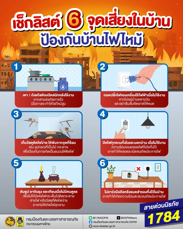เหตุไฟไหม้-ส่วนใหญ่-มักเริ่มจากจุดเล็กๆ-ที่เรามองข้าม-อย