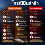 รู้ไว้ก่อนเดินทาง-เช็กสิทธิของผู้โดยสาร-2568-กรณีเที่ยวบินล่